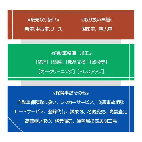 事業案内図